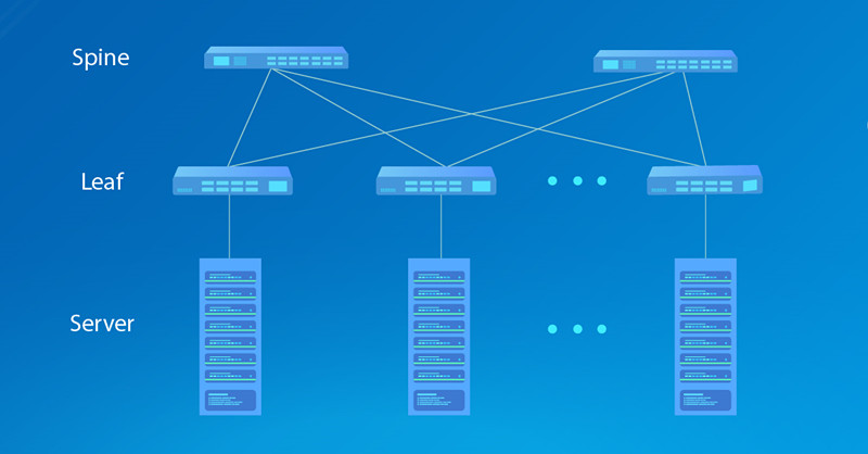 25G-100G脊叶网络架构