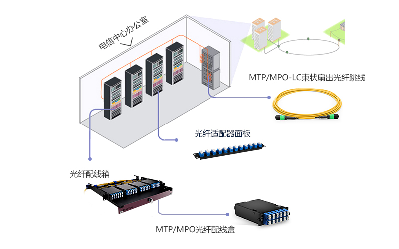 电信办公室的MTP/MPO布线实例