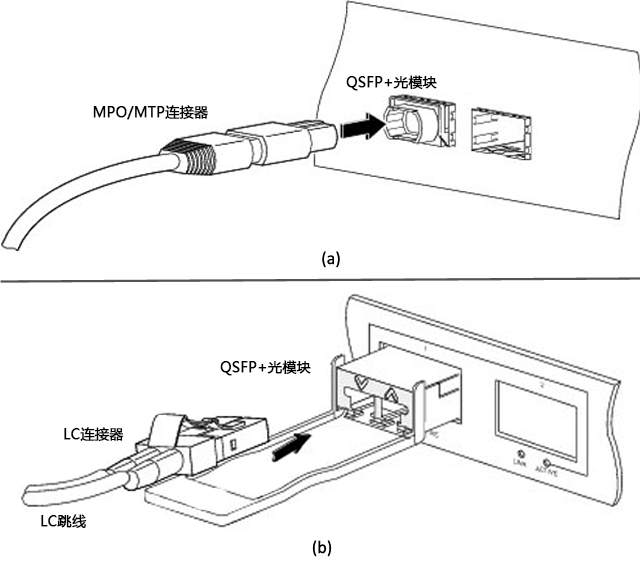 40G QSFP+光模块和高速线缆/有源光缆安装指南