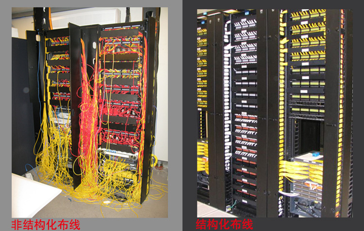 非结构化布线系统
