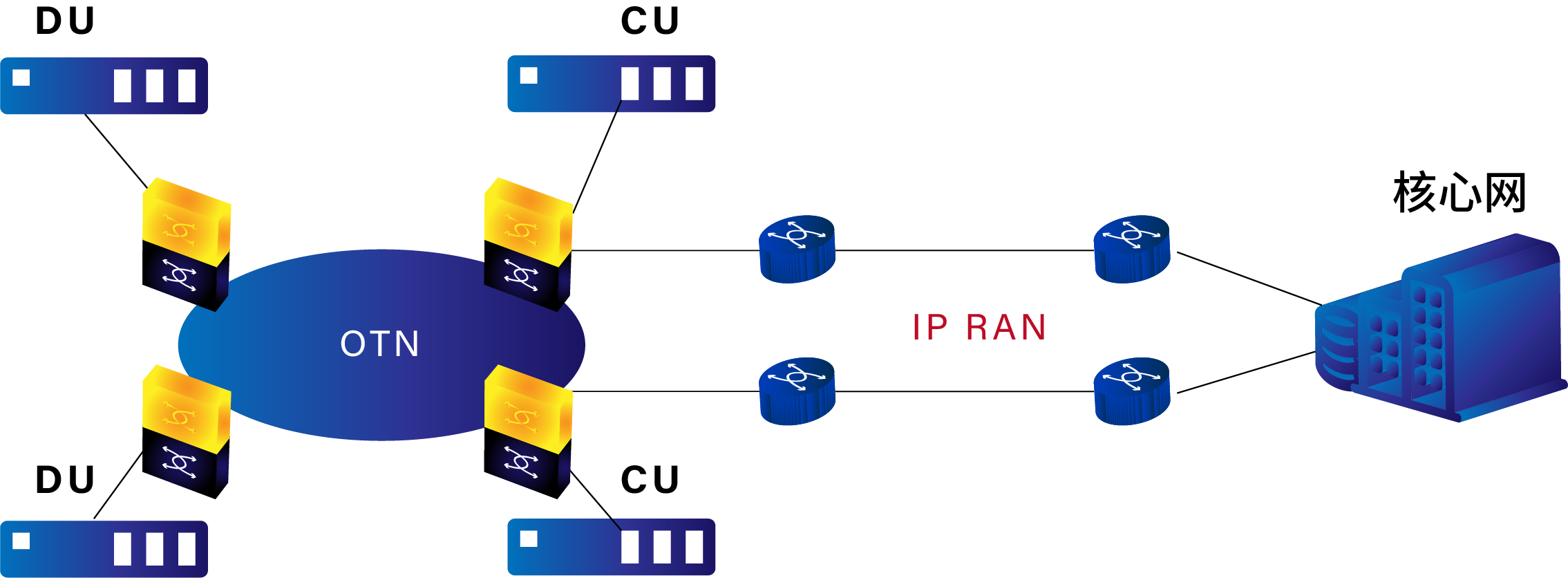 分组增强型 OTN+IPRAN 方案