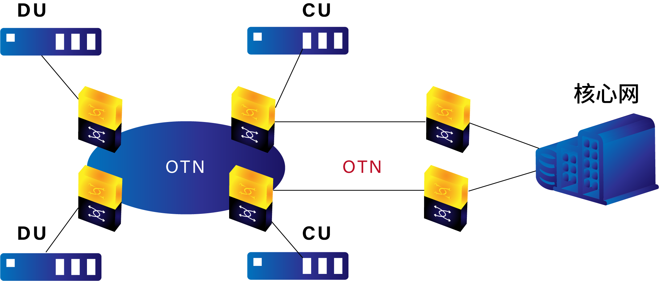 端到端分组增强型OTN方案
