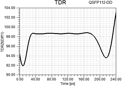 QSFP-DD800连接器等效模型的TDR曲线