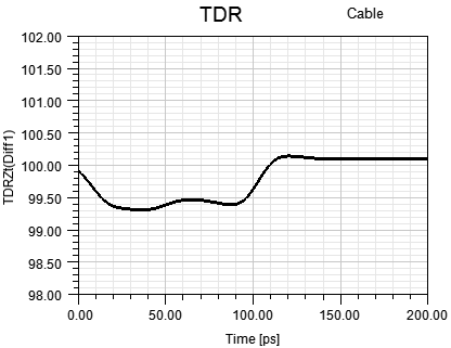 线缆等效模型的TDR曲线