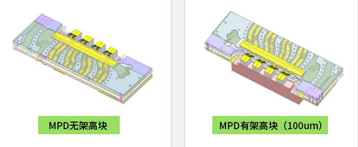MPD无架高块 vs MPD有架高块(100um)