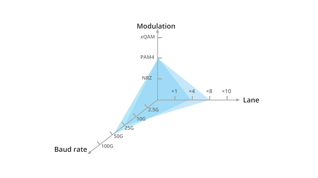 400G光模块典型应用场景