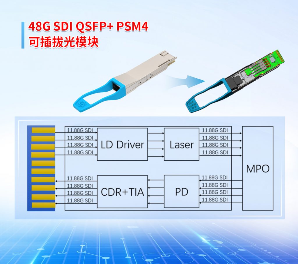 易飞扬携48G SDI光互连新解决方案出席阿姆斯特丹IBC2023插图2