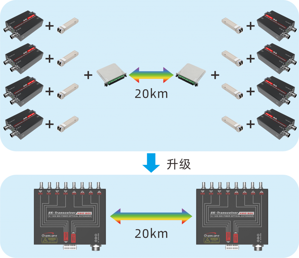 易飞扬携48G SDI光互连新解决方案出席阿姆斯特丹IBC2023插图1