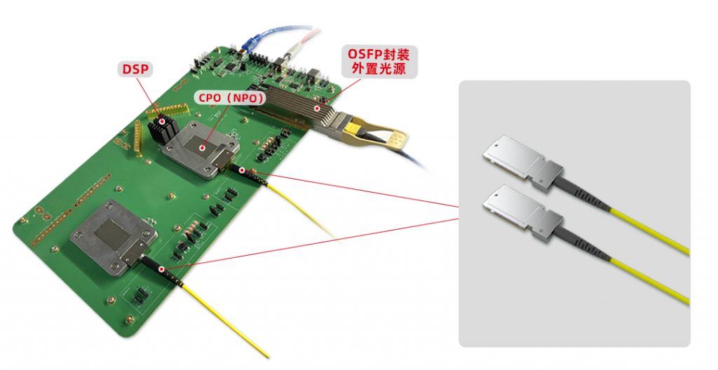 易飞扬创新推出线性400G DR4 CPO硅光学引擎插图1