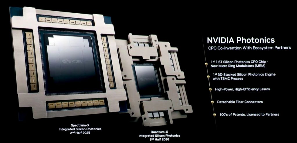 CPO在AI时代的突破性发展插图1
