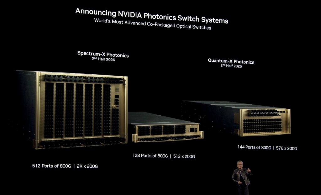 CPO在AI时代的突破性发展插图2