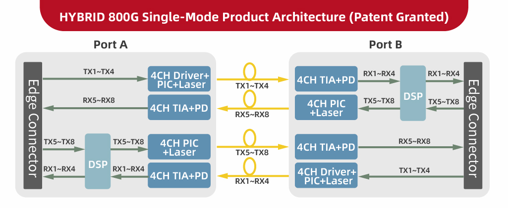 HYBRID、LPO、LRO与DSP并行演进的技术逻辑与产业选择——从系统工程视角看HYBRID优于LRO的现实原因插图4