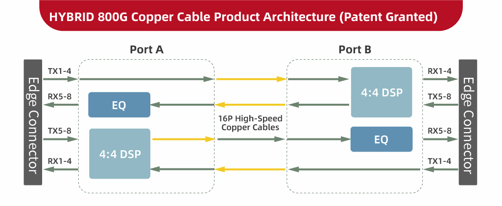 HYBRID、LPO、LRO与DSP并行演进的技术逻辑与产业选择——从系统工程视角看HYBRID优于LRO的现实原因插图5