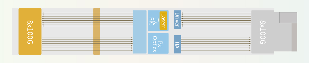 HYBRID、LPO、LRO与DSP并行演进的技术逻辑与产业选择——从系统工程视角看HYBRID优于LRO的现实原因插图1