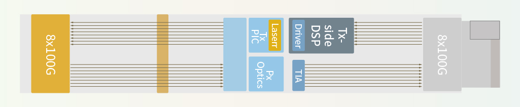 HYBRID、LPO、LRO与DSP并行演进的技术逻辑与产业选择——从系统工程视角看HYBRID优于LRO的现实原因插图2