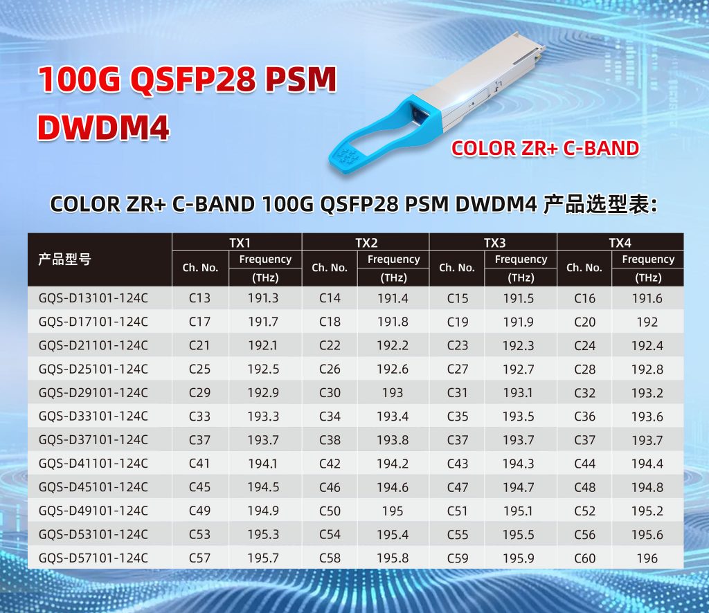 易飞扬采用C-波段平行波分DWDM光器件定义专网级AWGR全光交换解决方案插图3