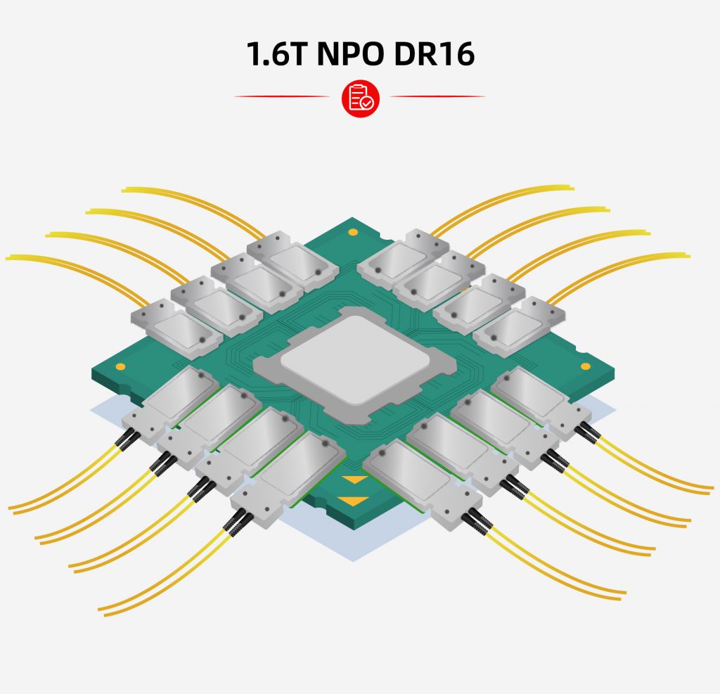易飞扬成功推出第一代XT-1.6T DR16 NPO线性硅光引擎插图2