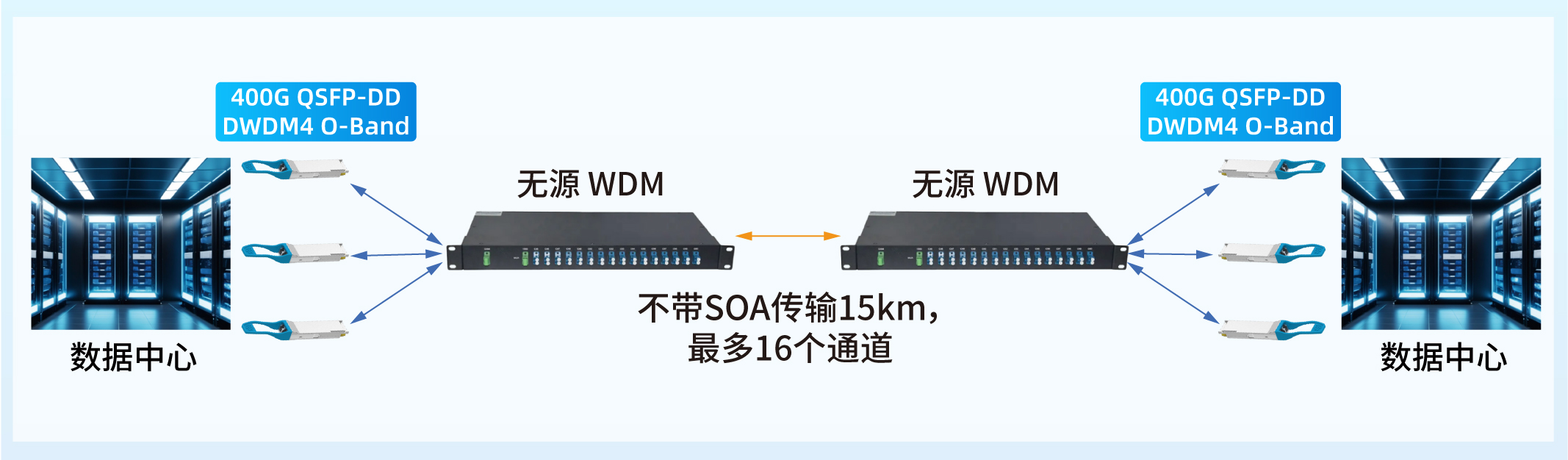 易飞扬推出可支持30km DWDM的ColorX 400G PSM DWDM4 O-BAND硅光模块,突围相干插图1 易飞扬推出可支持30km DWDM的ColorX 400G PSM DWDM4 O-BAND硅光模块,突围相干插图1