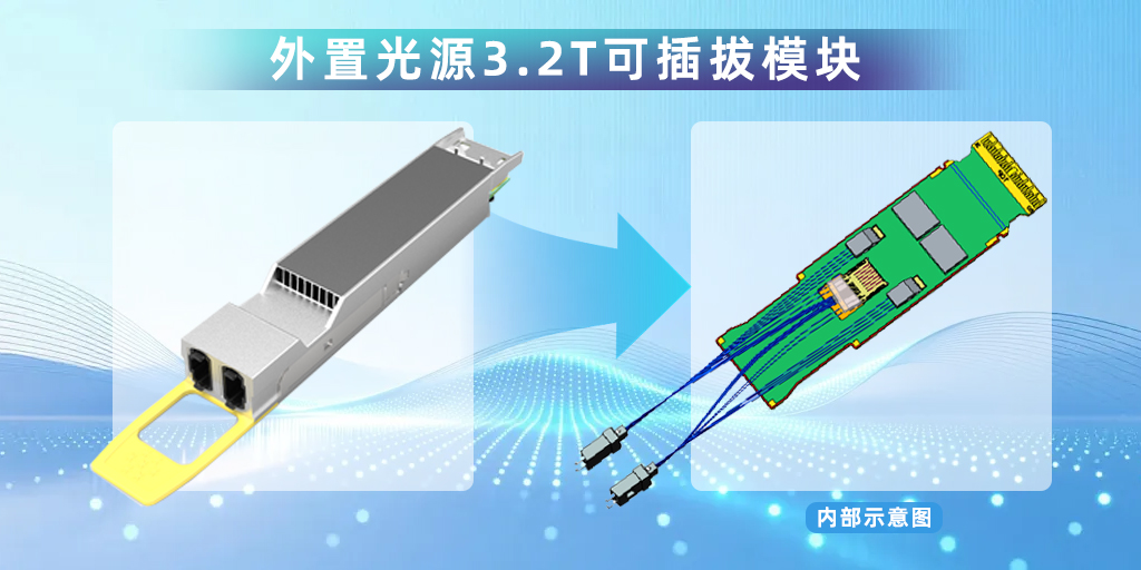 易飞扬获得一项外置光源光模块专利插图