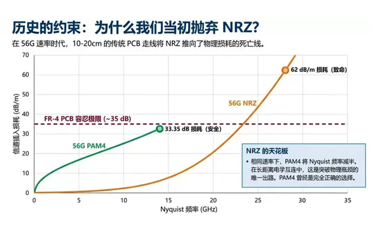 56G NRZ回归是一个历史性技术事件缩略图