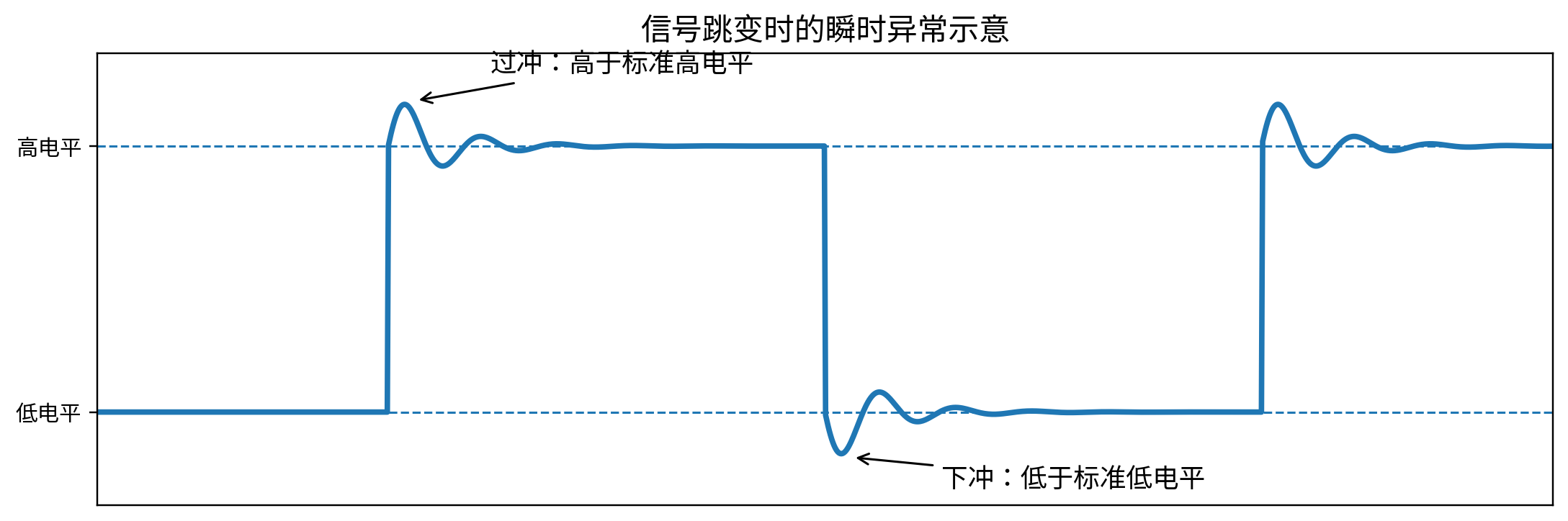 1.6T光模块测试之新增过冲与下冲测试介绍插图1 1.6T光模块测试之新增过冲与下冲测试介绍插图1