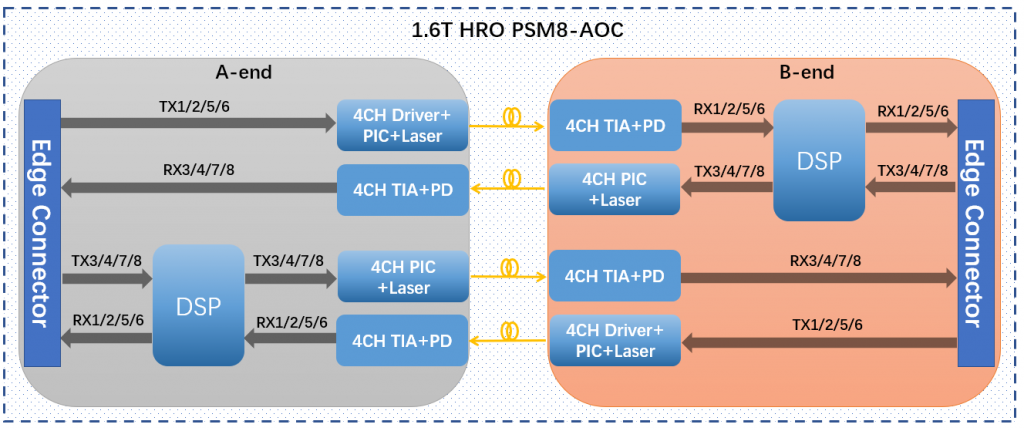 易飞扬Hybrid技术助力1.6T算力互连架构摆脱液冷依赖性,ECOC 2026演示插图1 易飞扬Hybrid技术助力1.6T算力互连架构摆脱液冷依赖性,ECOC 2026演示插图1